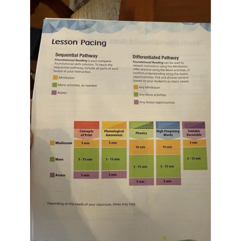 Savvas Essentials Foundational Reading Grade K Teacher Guide +‎ Student Worktext